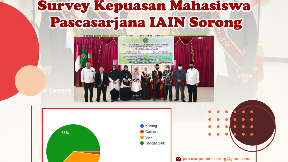 Survey Kepuasan Mahasiswa Pascasarjana IAIN Sorong