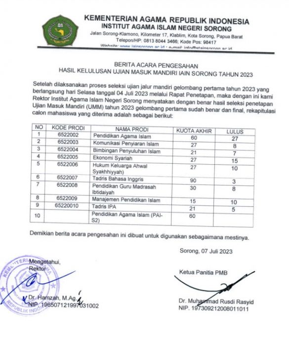 Pengumuman Kelulusan Penerimaan Mahasiswa Baru Jalur Mandiri Tahun ...